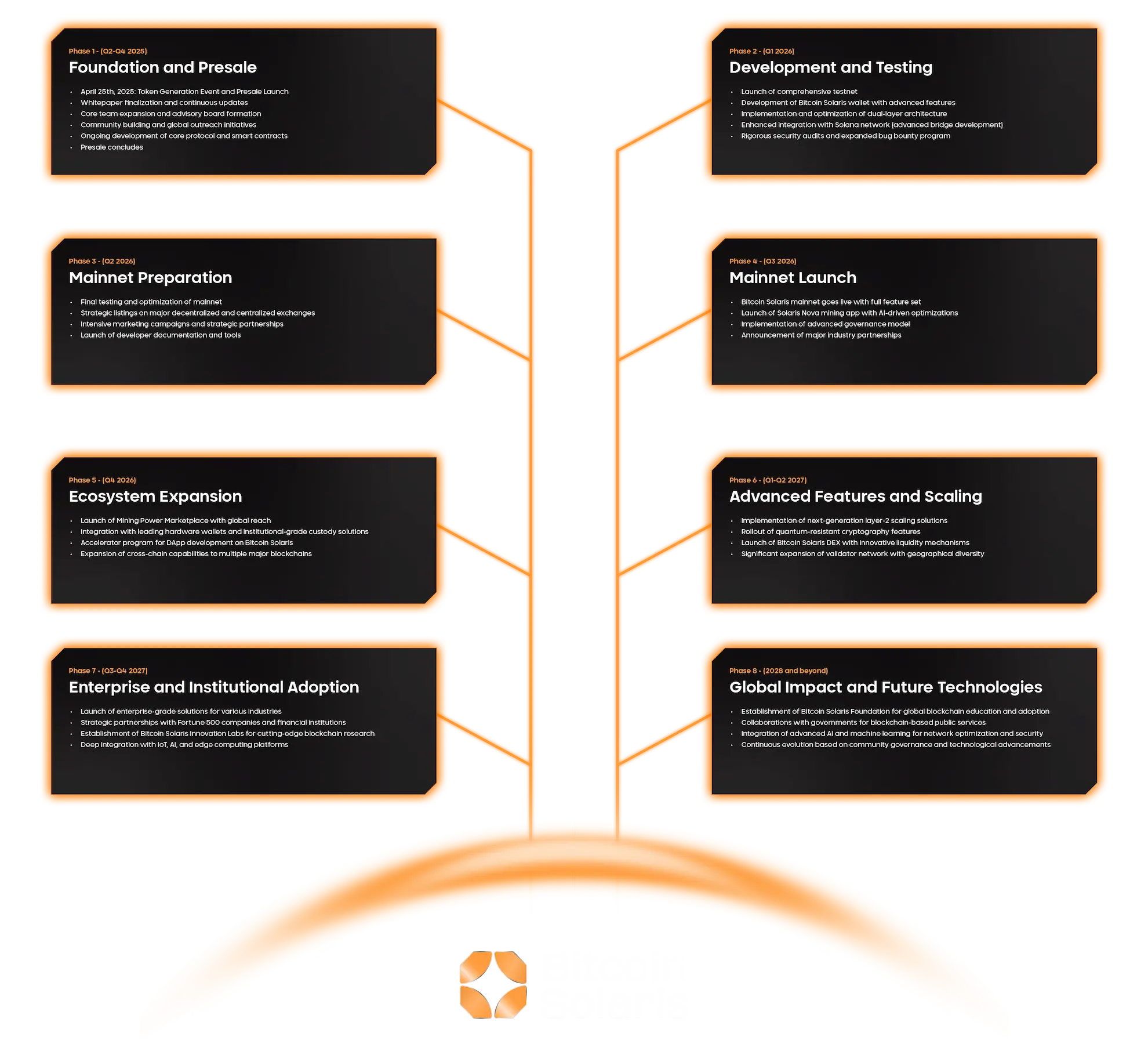 Roadmap